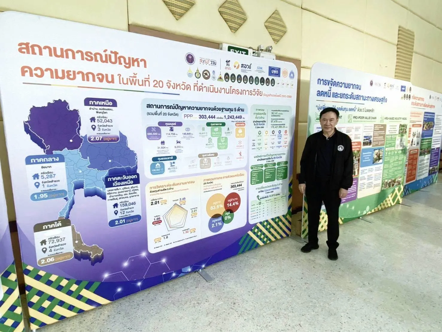 📌ผอ. สธค. ร่วมลงพื้นที่จังหวัดร้อยเอ็ด ติดตามภารกิจ รมว.พม. ขับเคลื่อนแผนแก้จน 5 ด้าน