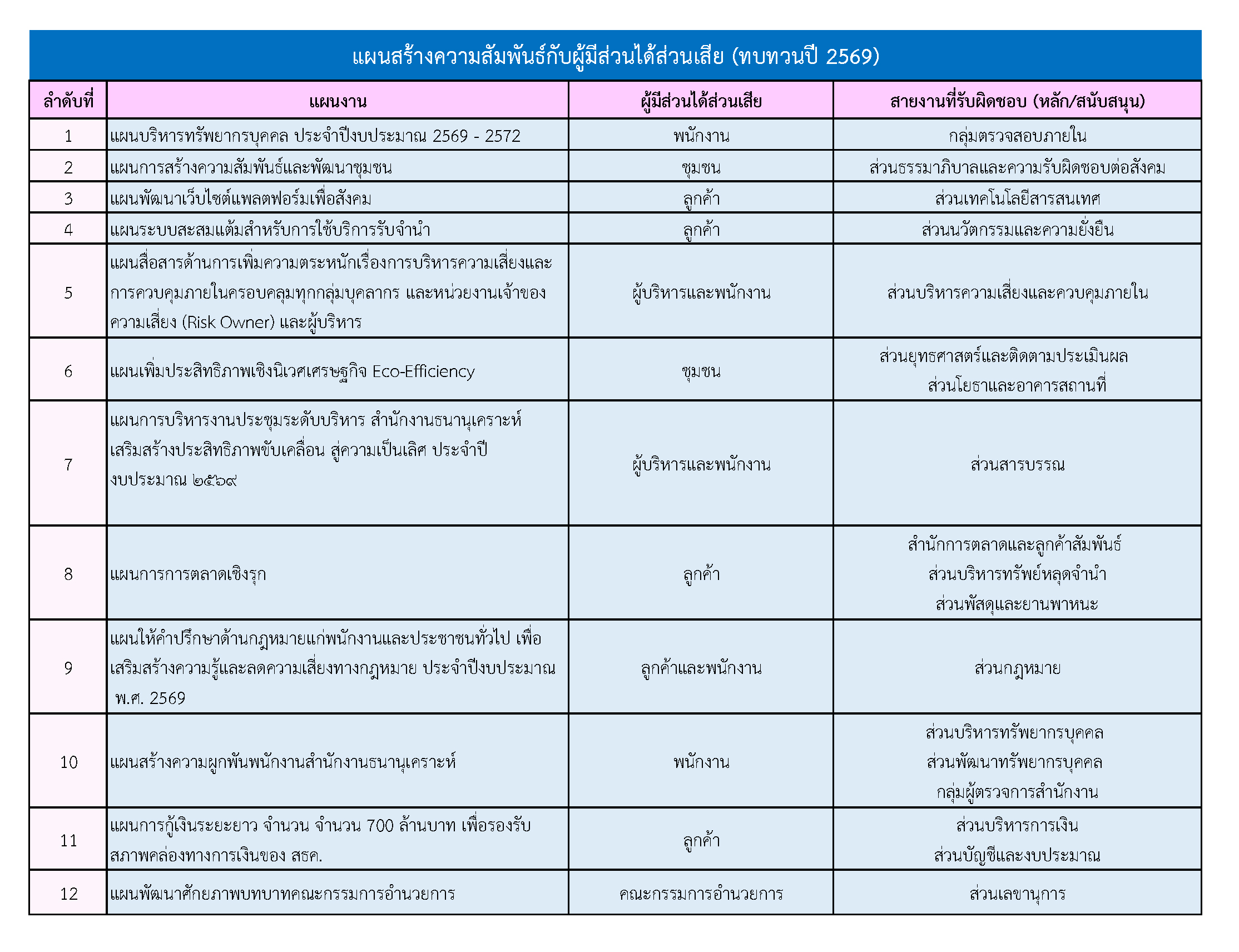 แผนสร้างความสัมพันธ์