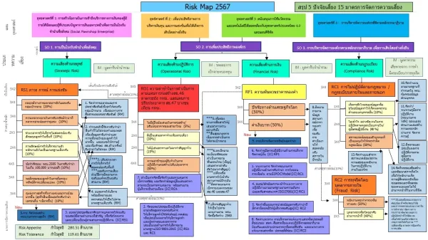 Risk Map 2567